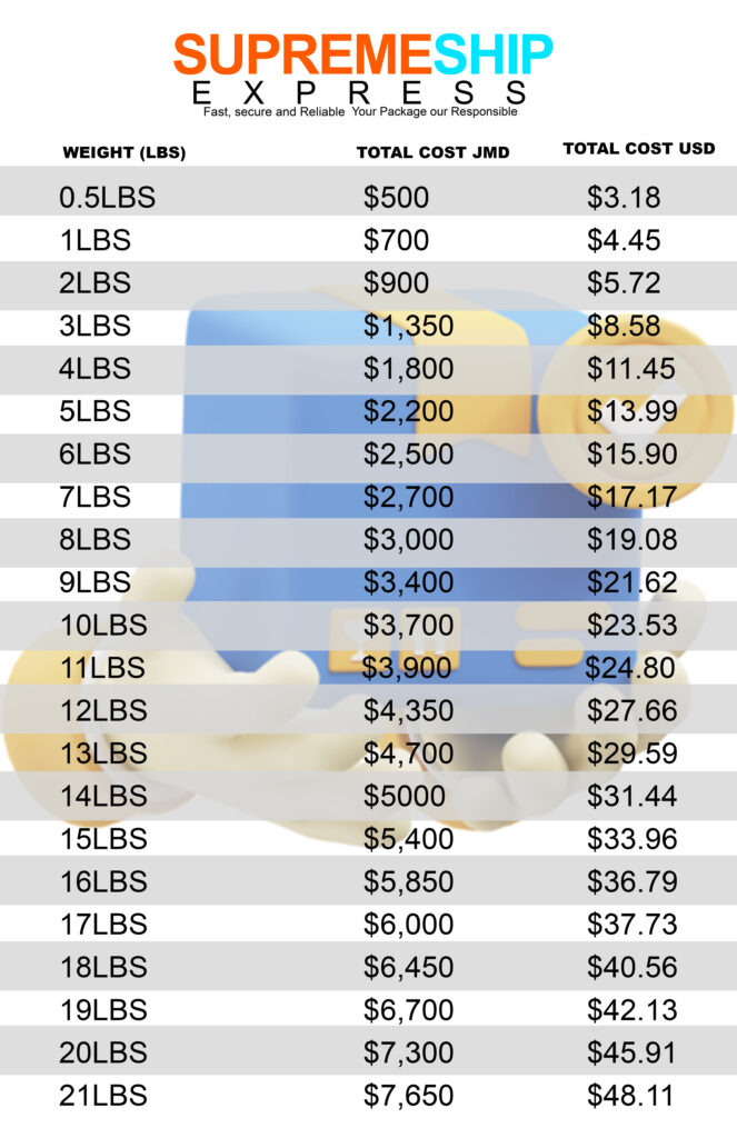 RATES